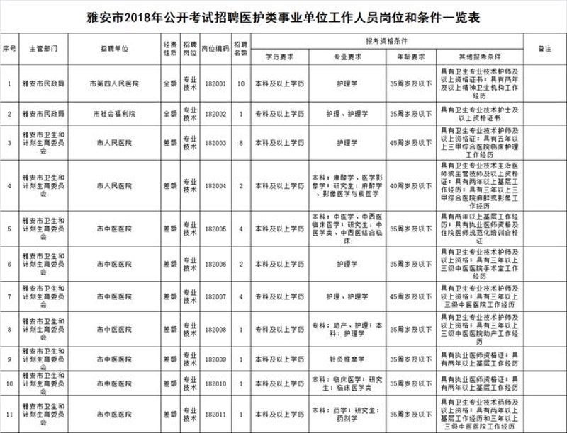 芦山招聘信息